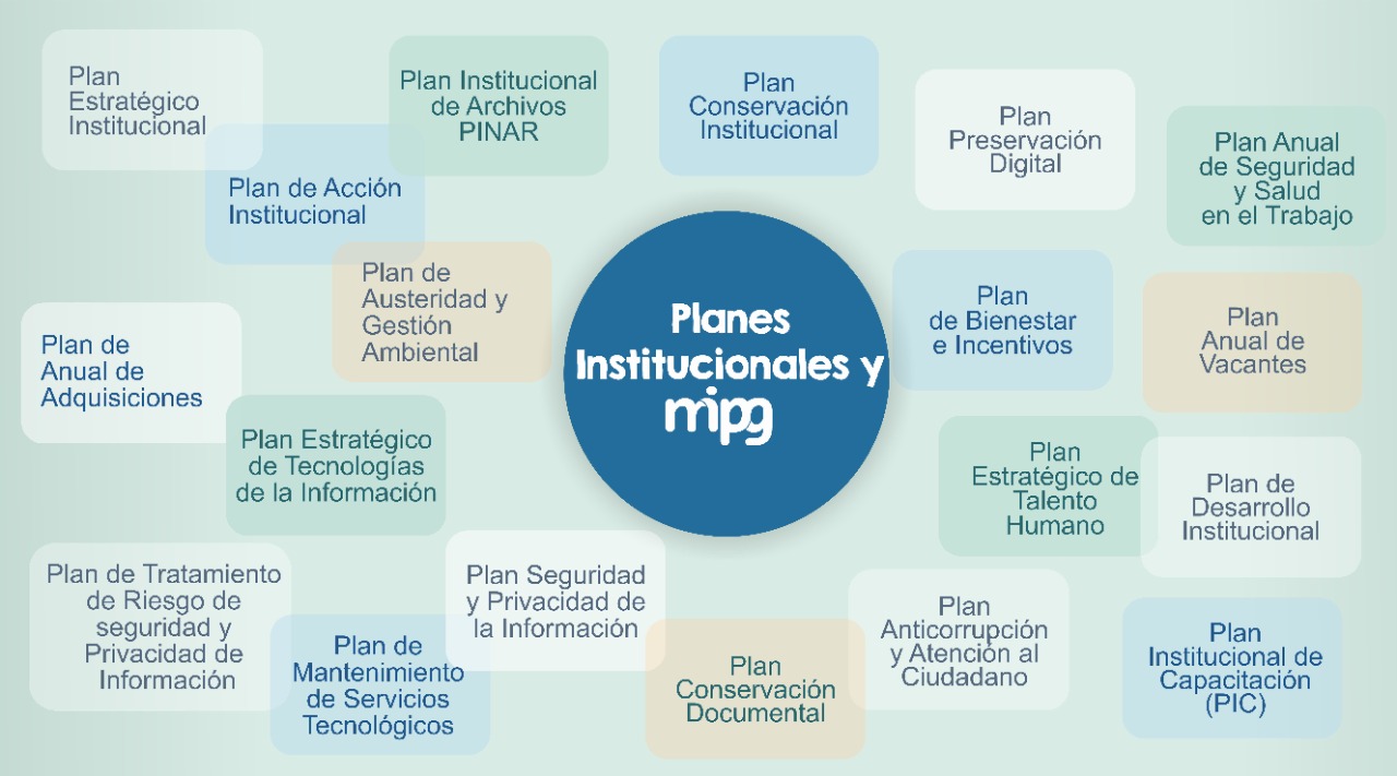 INFOGRAFIA PLANES INSTITUCIONALES Y MIPG
