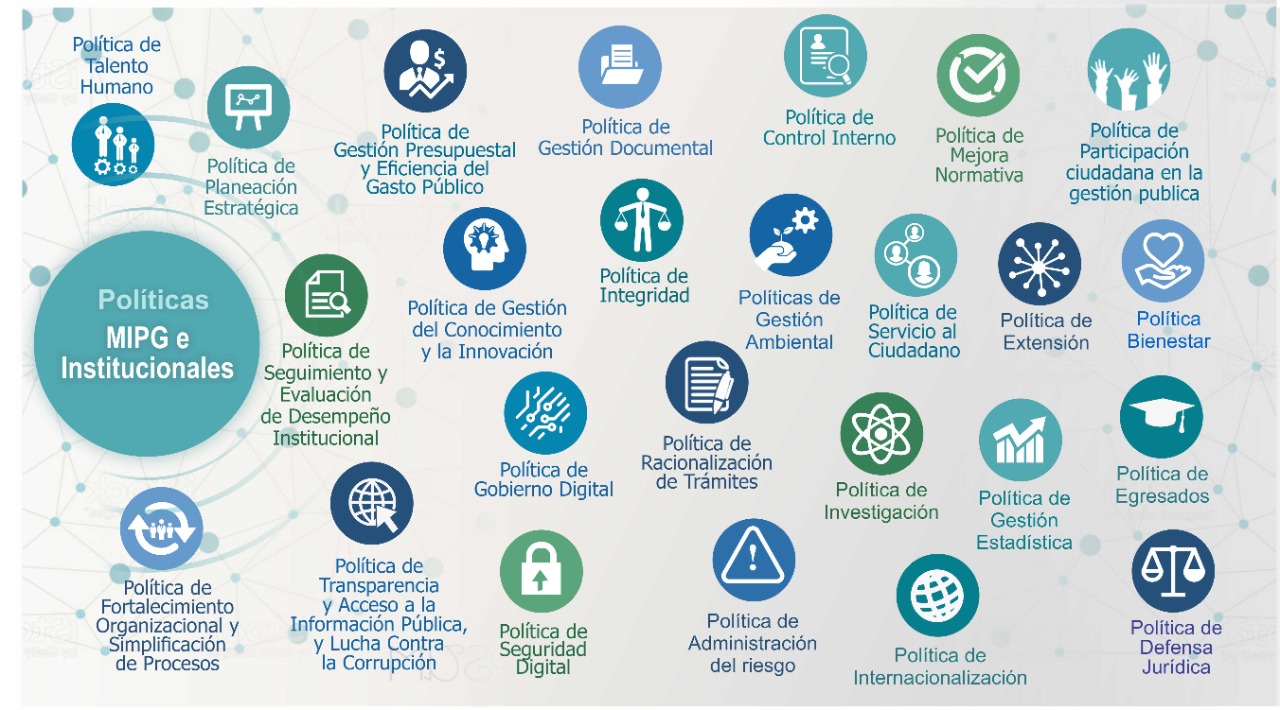 POLITICAS MIPG E INSTITUCIONALES